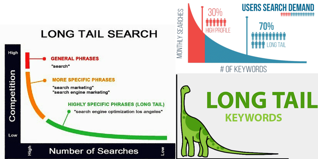 chang-wei-guanjianci