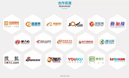 e企享网络精准投放